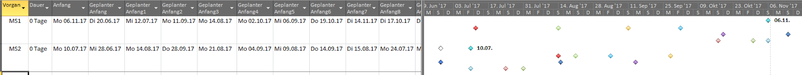 Eigene Ansicht mit der Darstellung von geplanter Anfang (0-10)